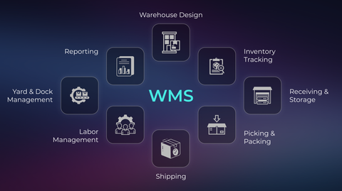 Comprehensive Guide to Finding Warehouse Services and WMS Solutions