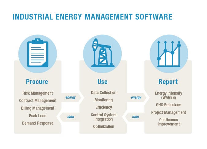 Tips and Advice for Choosing the Right Energy Management System