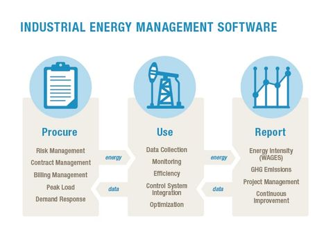 Tips and Advice for Choosing the Right Energy Management System