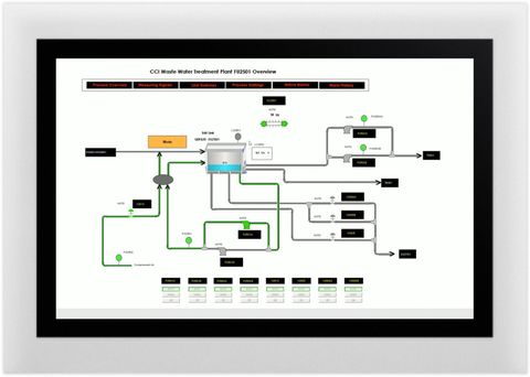 HMI Systems Explained: A Practical Overview with Tips, Suggestions & Key Information