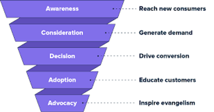 Guide to Video Advertising Platforms for ROI-Driven Marketers